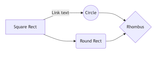 rc.Diagram()